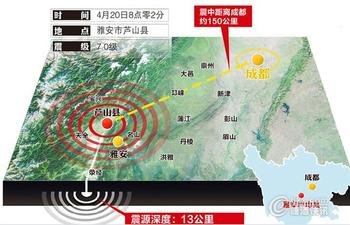 它是接受振动最早的部位.震中到震源的深度叫作震源深度.