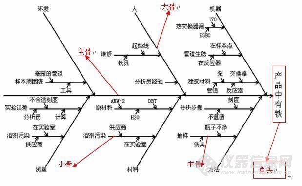 人机料法环是什么_质量管理工具