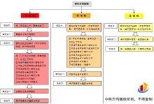 项目立项流程图