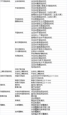 东莞市佼佼者自动化设备有限公司
