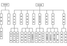 上海中博学院