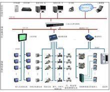 AC米兰官网-能耗监测管理系统