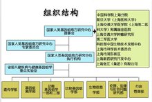 国家人类基因组南方研究中心