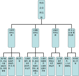 物流企业操作指南