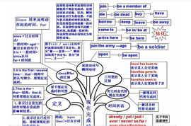 现在完成时态_360百科
