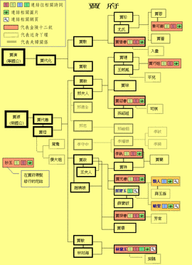 西宫硝子人物关系图