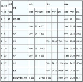 移动加权平均法