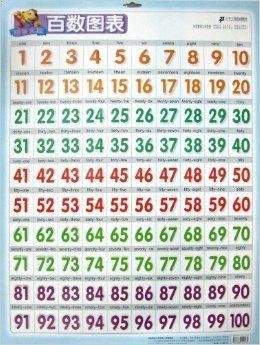 挂图大王:百数图表