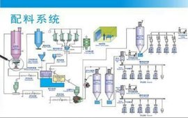 嘉必优科创板上市5周年 转型打造领先的合成生物技术平台beat365注册