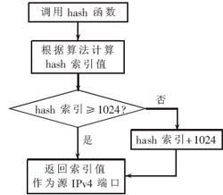 基于混沌映射的Hash函数构造研究的综哈希游戏- 哈希游戏平台- 哈希游戏官方网站述报告docx