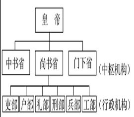 元朝建立的行省制度什么时候废除的