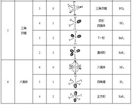 价层电子对互斥模型