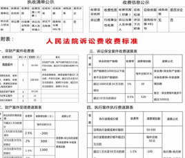 人民法院诉讼收费办法