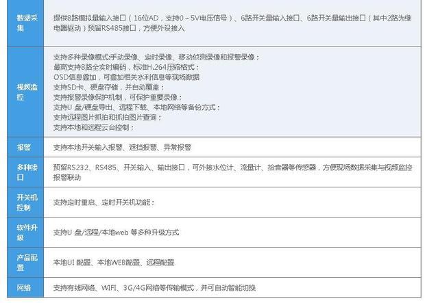 无线视频监控系统有哪些功能?可以做到远程监