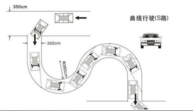 c1科目二s弯道技巧_360问答