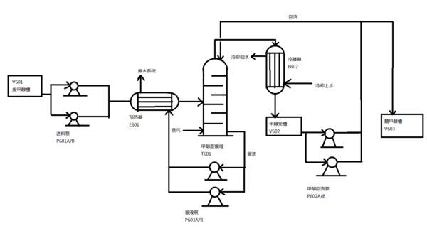 画化学工艺流程图,看文字画图_360问答