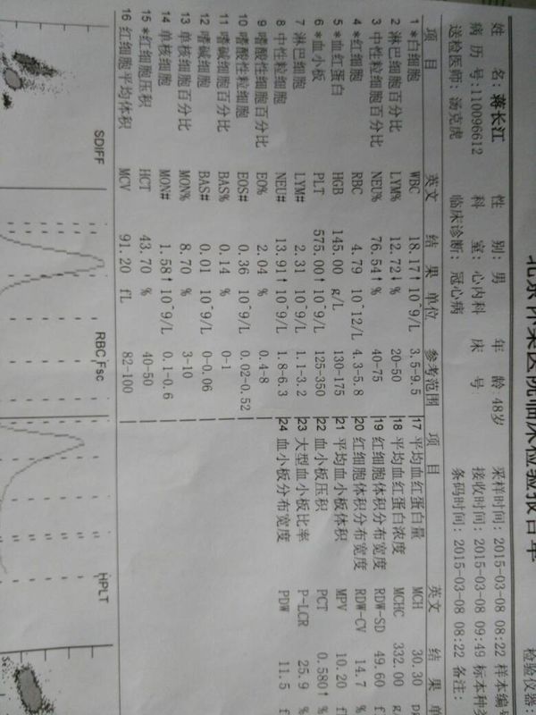我父亲年前心梗做的心脏支架手术,出院时一切