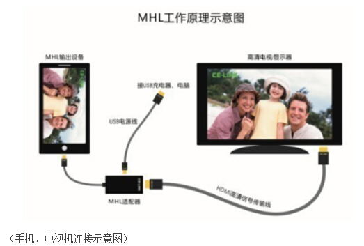 oppoR6007怎么连接电视机_360问答