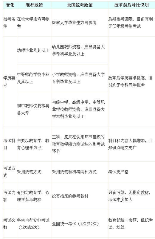 重庆教师资格证考试网上报名时间