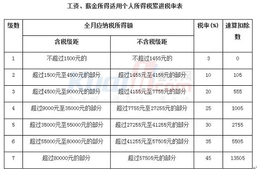 月工资6000元,个人所得税是多少_360问答