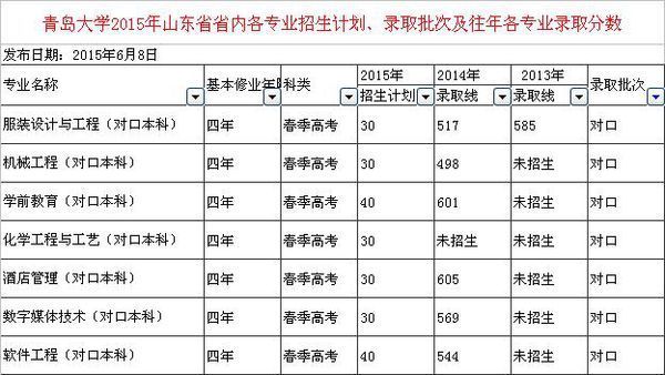 春季高考生能否上一本或本科?_360问答