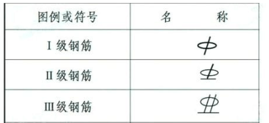 螺纹钢的直径表示方法?谢谢_360问答