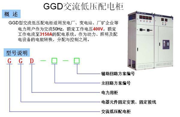 GGD什么意思?与PLC一样吗?_360问答