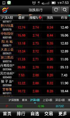 智慧炒股软件。请问谁知道谢谢。最新。涨幅。