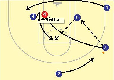 绘图并用文字简要说明 侧掩护配合 的方法及要求.