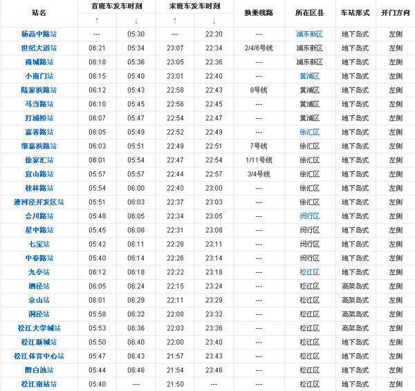 上海地铁9号线具体线路_360问答