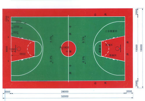 国际篮球最新的篮球场地标准尺寸是多少、求详