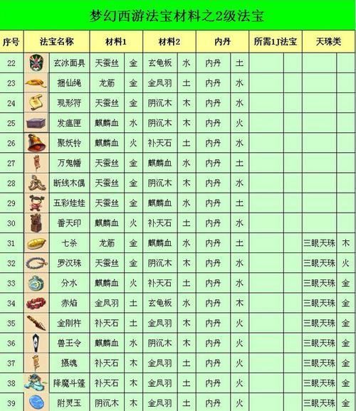 梦幻西游法宝苍白纸人怎么合成_360问答