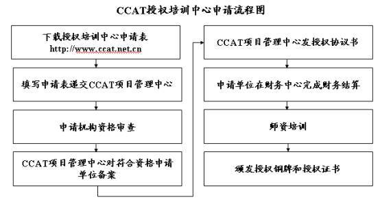 CCAT是什么？探索这一缩写背后的内容与意义  第1张