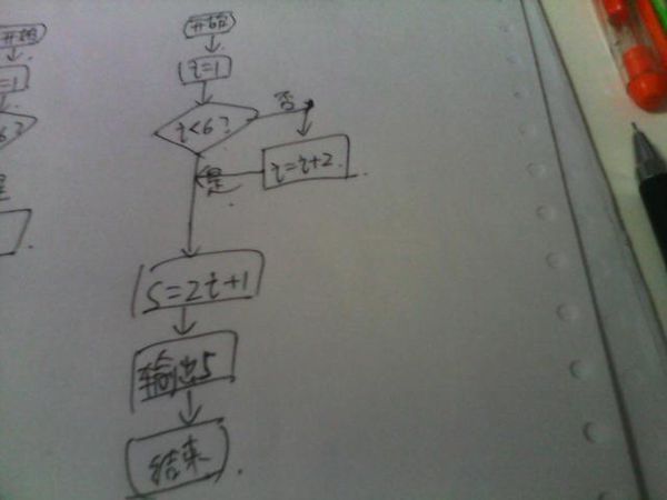 这个的程序框图要怎么画?_360问答