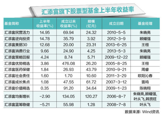 资本市场_资本孵化收入的计算