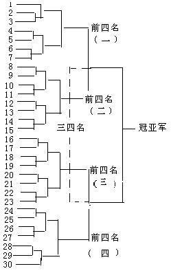 羽毛球比赛单淘汰制的附加赛怎么算?_360问答
