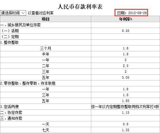 当前工行银行存款利率1到3年期是多少_360问