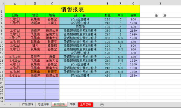 在wPs表中,怎样做入库管理表格,能够清楚了解