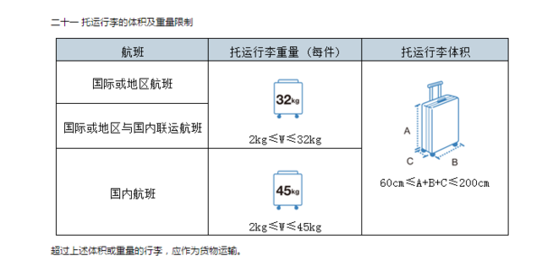 去新加坡托运的行李箱大小和重量有什么限制?