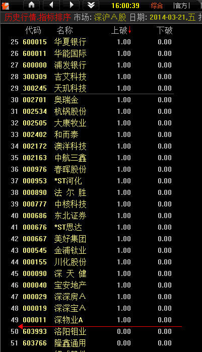 求助:高手编写通达信BOLL选股公式_360问答