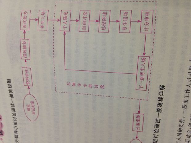 国家公务员考试面试基本流程是怎么样的?_36