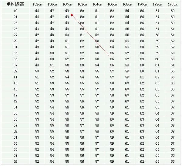 身高160.可是父母都高.我还能长吗?
