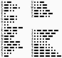 摩尔斯电码(morse code)又称摩斯密码,是美国人于1844年发明的,它是一