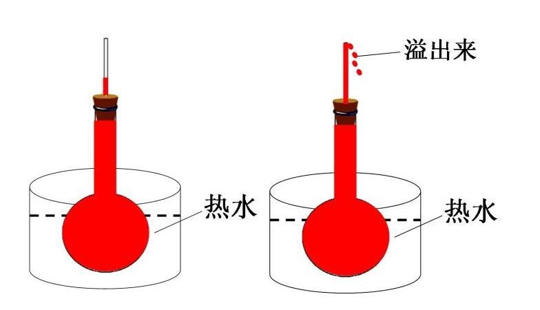 热胀冷缩