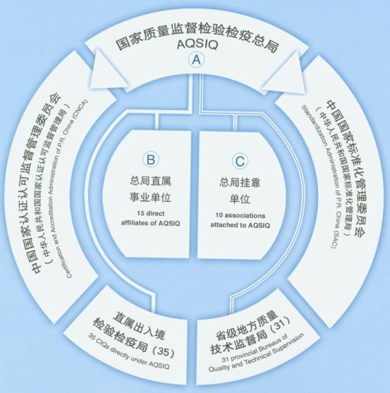 中國國家質量監督檢驗檢疫總局