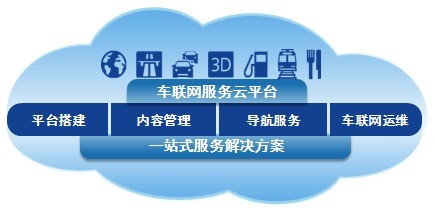 车联网业务是四维图新的