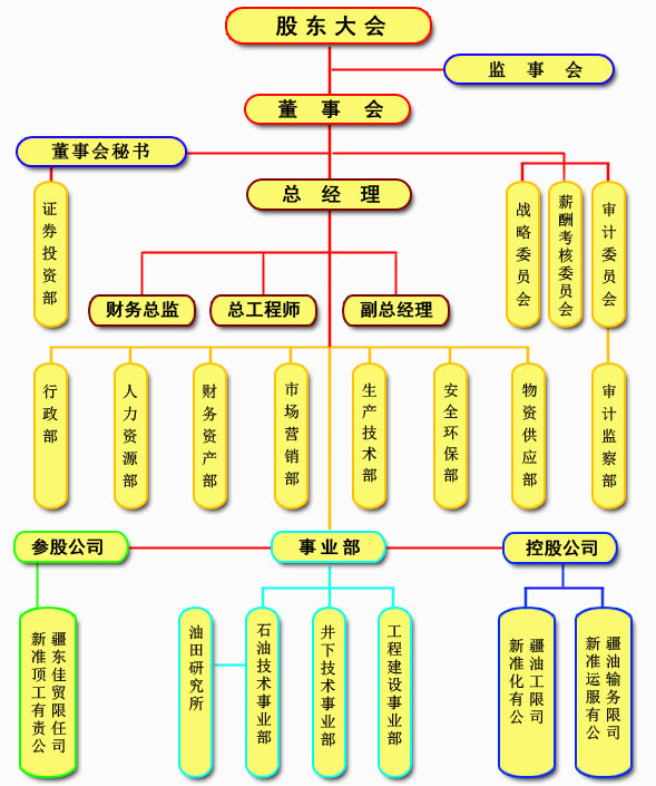 油田改制企业实施品牌战略存在的问题与对策