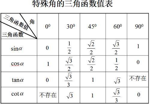 三角函數反函數,實質就是求角度,先求三角函數值,再判角取值範圍